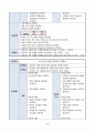 간경변증 CASESTUDY(간경변증 케이스스터디) 26페이지