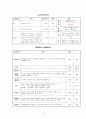 담석증 케이스 스터디 14페이지