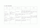 담석증 케이스 스터디 19페이지