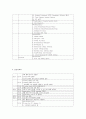 식도암 케이스 스터디(식도암 CASESTUDY) 6페이지