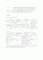 식도암 케이스 스터디(식도암 CASESTUDY) 11페이지