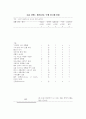 식도암 케이스 스터디(식도암 CASESTUDY) 12페이지