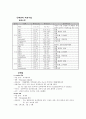 위암 케이스 스터디 [Gastric cancer (Advanced Gastric cancer)] 12페이지