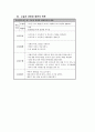 위암 케이스 스터디 [Gastric cancer (Advanced Gastric cancer)] 16페이지