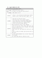 위암 케이스 스터디 [Gastric cancer (Advanced Gastric cancer)] 17페이지