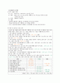 질 향상(QI) 활동 사례보고서[환자 개인정보보호 인식도와 수행률 향상] 6페이지