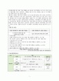 질 향상(QI) 활동 사례보고서[환자 개인정보보호 인식도와 수행률 향상] 7페이지
