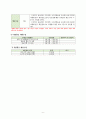 질 향상(QI) 활동 사례보고서[환자 개인정보보호 인식도와 수행률 향상] 8페이지