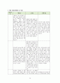 질 향상(QI) 활동 사례보고서[환자 개인정보보호 인식도와 수행률 향상] 16페이지