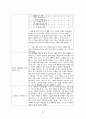 질 향상(QI) 활동 사례보고서[환자 개인정보보호 인식도와 수행률 향상] 23페이지