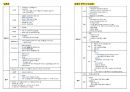 한국사능력검정시험 기본 기출 핵심 키워드(55회-75회) 4페이지
