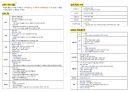한국사능력검정시험 기본 기출 핵심 키워드(55회-75회) 6페이지