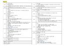 한국사능력검정시험 기본 기출 핵심 키워드(55회-75회) 9페이지