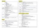 한국사능력검정시험 기본 기출 핵심 키워드(55회-75회) 15페이지