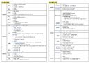 한국사능력검정시험 기본 기출 핵심 키워드(55회-75회) 17페이지