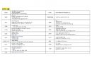 한국사능력검정시험 기본 기출 핵심 키워드(55회-75회) 18페이지