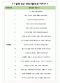 HD현대일렉트릭 면접기출+꿀팁+1000대기업 1차 직무면접 + 2차 임원면접 답안 5페이지