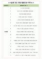 HD현대오일뱅크 면접기출+꿀팁+1000대기업 1차 직무면접 + 2차 임원면접 답안 5페이지