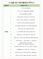 NH투자증권 면접기출+꿀팁+1000대기업 1차 직무면접 + 2차 임원면접 답안 5페이지