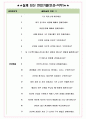 쎄트렉아이 면접기출+꿀팁+1000대기업 1차 직무면접 + 2차 임원면접 답안 5페이지