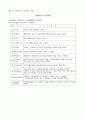 소방 시공확인 체크리스트(소방검측요청서) 8페이지