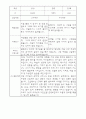 부모상담일지 - 만2세 2학기 부모면담일지 10명 20페이지 2페이지