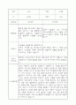 부모상담일지 - 만2세 2학기 부모면담일지 10명 20페이지 4페이지