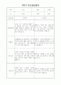 부모상담일지 - 만2세 2학기 부모면담일지 10명 20페이지 5페이지