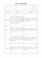 부모상담일지 - 만2세 2학기 부모면담일지 10명 20페이지 9페이지