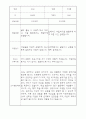 부모상담일지 - 만2세 2학기 부모면담일지 10명 20페이지 12페이지