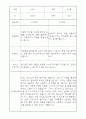 부모상담일지 - 만2세 2학기 부모면담일지 10명 20페이지 14페이지