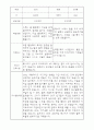 부모상담일지 - 만2세 2학기 부모면담일지 10명 20페이지 16페이지