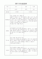 부모상담일지 - 만2세 2학기 부모면담일지 10명 20페이지 19페이지
