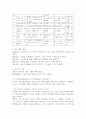 (2025학년도 2학기 중간과제물, 유아교육과정, 공통형) 1. 유아교육과정의 개념을 상위 학교급의 교육과정(예: 초중등교육과정)과 비교하여 설명하시오. 2. 기후변화 및 인구구조 변화가 유아교육과정의 내용과 방법에 미치는 영향을 2019 개정 누리과정 고시문, 해설서, 놀이이해자료, 놀이실행자료에서 4개 이상 찾아 제시하시오. 3. 유아를 위한 교수-학습원리 5가지를 설명하고, 교재에 제시된 주간교육계획안 양식을 사용하여 새로운 주간교육계획안을 작성하 10페이지