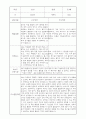 부모상담일지 - 만1세 2학기 부모면담일지 10명 20페이지 2페이지