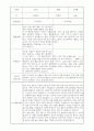 부모상담일지 - 만1세 2학기 부모면담일지 10명 20페이지 4페이지