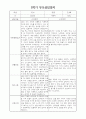 부모상담일지 - 만1세 2학기 부모면담일지 10명 20페이지 5페이지
