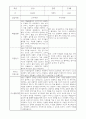 부모상담일지 - 만1세 2학기 부모면담일지 10명 20페이지 6페이지