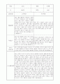 부모상담일지 - 만1세 2학기 부모면담일지 10명 20페이지 8페이지