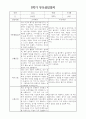 부모상담일지 - 만1세 2학기 부모면담일지 10명 20페이지 11페이지