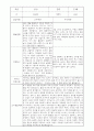 부모상담일지 - 만1세 2학기 부모면담일지 10명 20페이지 12페이지