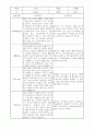 부모상담일지 - 만1세 2학기 부모면담일지 10명 20페이지 17페이지