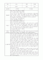 부모상담일지 - 만1세 2학기 부모면담일지 10명 20페이지 20페이지