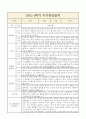 만3세 2학기 부모면담일지,부모상담일지 8명 5페이지