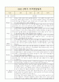 만3세 2학기 부모면담일지,부모상담일지 8명 10페이지