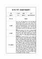 만0세 1학기 일상과 놀이 관찰일지 20명 40Page분량 (1학기 발달평가 첨부) 4페이지