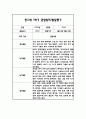 만0세 1학기 일상과 놀이 관찰일지 20명 40Page분량 (1학기 발달평가 첨부) 5페이지