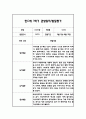 만0세 1학기 일상과 놀이 관찰일지 20명 40Page분량 (1학기 발달평가 첨부) 9페이지