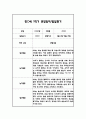만0세 1학기 일상과 놀이 관찰일지 20명 40Page분량 (1학기 발달평가 첨부) 13페이지