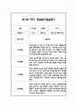 만0세 1학기 일상과 놀이 관찰일지 20명 40Page분량 (1학기 발달평가 첨부) 25페이지